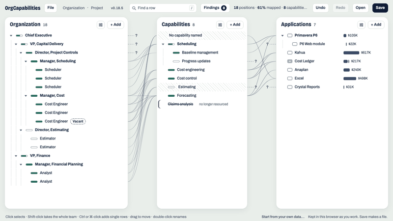 OrgCapabilities — three-column view connecting org structure, capabilities, and applications